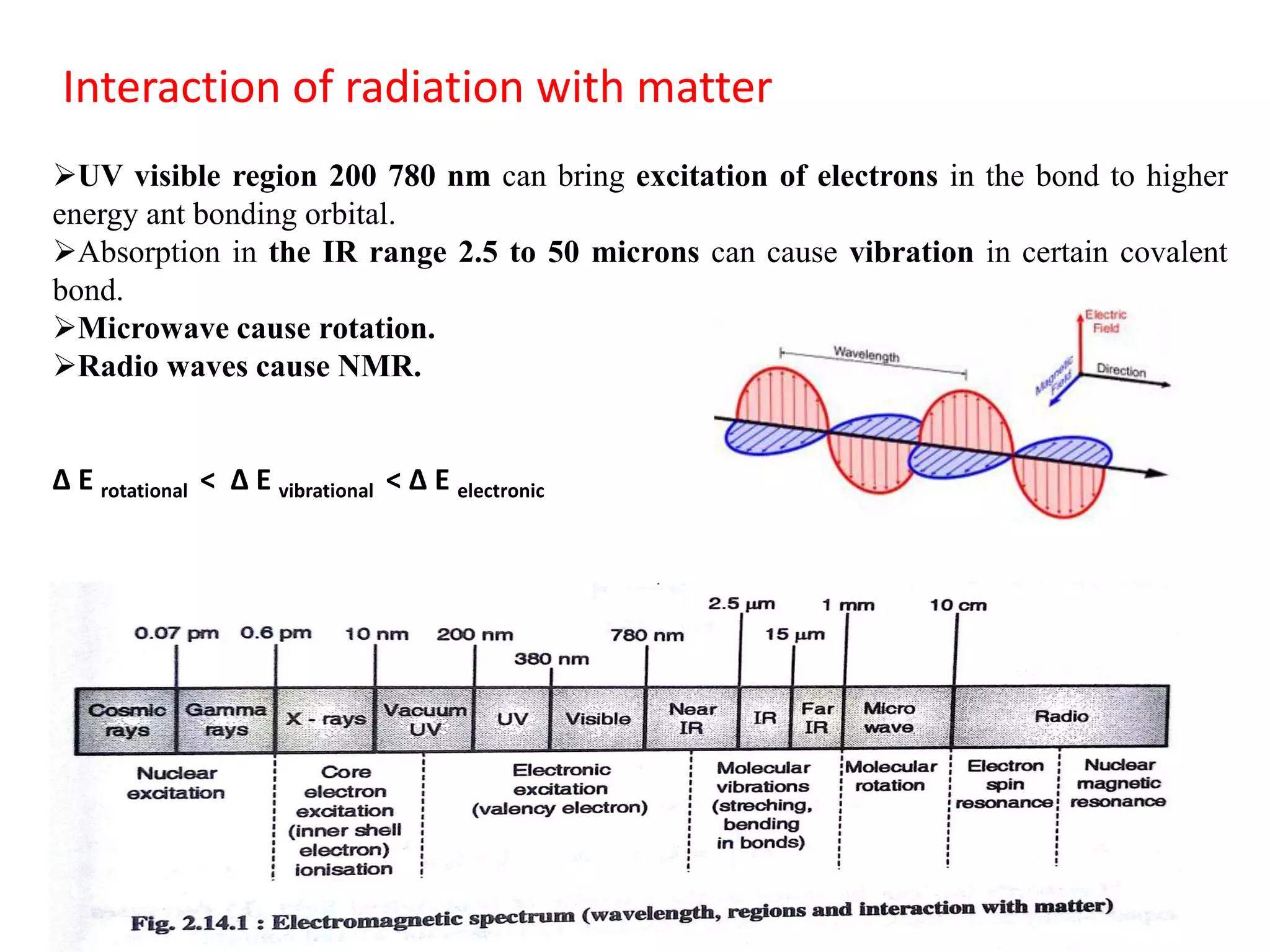 ➢UV visible region 200 780 nm can bring excitation of electrons in the bond to higher
energy ant bonding orbital.
➢Absorption in the IR range 2.5 to 50 microns can cause vibration in certain covalent
bond.
➢Microwave cause rotation.
➢Radio waves cause NMR.
∆ E rotational < ∆ E vibrational < ∆ E electronic
Interaction of radiation with matter
 