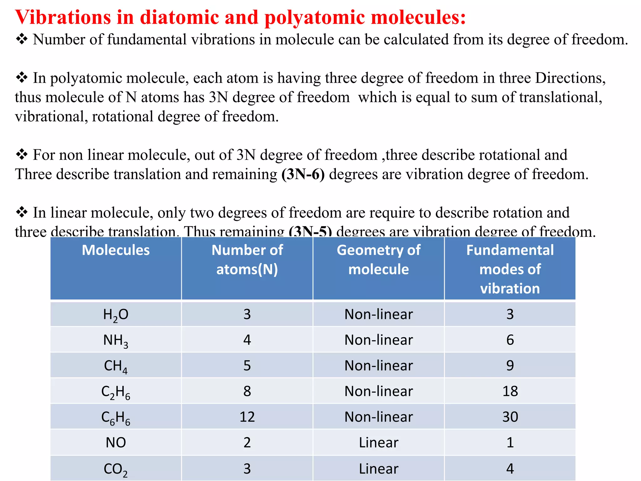 Vibrations in diatomic and polyatomic molecules:
❖ Number of fundamental vibrations in molecule can be calculated from its degree of freedom.
❖ In polyatomic molecule, each atom is having three degree of freedom in three Directions,
thus molecule of N atoms has 3N degree of freedom which is equal to sum of translational,
vibrational, rotational degree of freedom.
❖ For non linear molecule, out of 3N degree of freedom ,three describe rotational and
Three describe translation and remaining (3N-6) degrees are vibration degree of freedom.
❖ In linear molecule, only two degrees of freedom are require to describe rotation and
three describe translation. Thus remaining (3N-5) degrees are vibration degree of freedom.
Molecules Number of
atoms(N)
Geometry of
molecule
Fundamental
modes of
vibration
H2O 3 Non-linear 3
NH3 4 Non-linear 6
CH4 5 Non-linear 9
C2H6 8 Non-linear 18
C6H6 12 Non-linear 30
NO 2 Linear 1
CO2 3 Linear 4
 