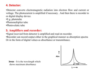 Unit 5 Spectroscopic Techniques-converted (1) (1).pdf