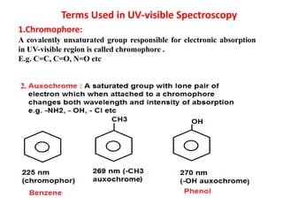 Unit 5 Spectroscopic Techniques-converted (1) (1).pdf