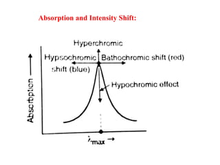 Unit 5 Spectroscopic Techniques-converted (1) (1).pdf