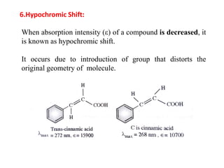 Unit 5 Spectroscopic Techniques-converted (1) (1).pdf