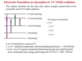 Unit 5 Spectroscopic Techniques-converted (1) (1).pdf
