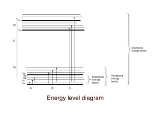Unit 5 Spectroscopic Techniques-converted (1) (1).pdf