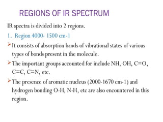 Unit 5 Spectroscopic Techniques-converted (1) (1).pdf