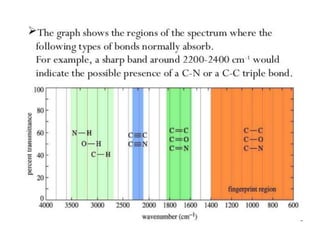 Unit 5 Spectroscopic Techniques-converted (1) (1).pdf