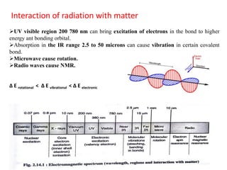 Unit 5 Spectroscopic Techniques-converted (1) (1).pdf