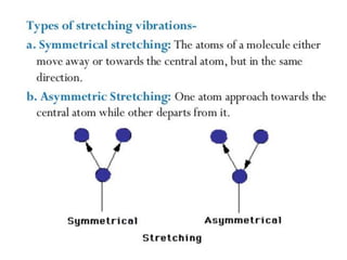 Unit 5 Spectroscopic Techniques-converted (1) (1).pdf