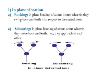 Unit 5 Spectroscopic Techniques-converted (1) (1).pdf