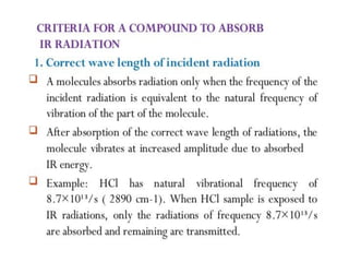 Unit 5 Spectroscopic Techniques-converted (1) (1).pdf