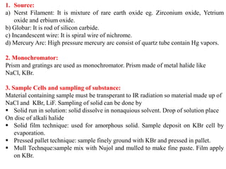Unit 5 Spectroscopic Techniques-converted (1) (1).pdf