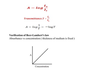 Calcul Absorbance Unit 5 Spectroscopic Techniques-converted (1) (1).pdf