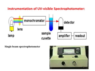 Unit 5 Spectroscopic Techniques-converted (1) (1).pdf