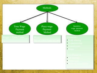 Unit 5 staffing | PPT
