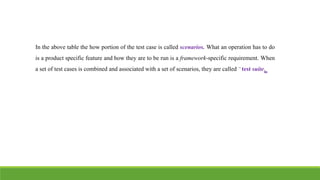 In the above table the how portion of the test case is called scenarios. What an operation has to do
is a product specific feature and how they are to be run is a framework-specific requirement. When
a set of test cases is combined and associated with a set of scenarios, they are called ͆test suite͇.
 