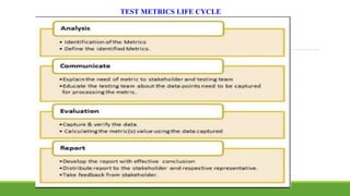 TEST METRICS LIFE CYCLE
 