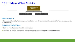 5.7.1.1 Manual Test Metrics
BASE METRICS
Raw data collected by Test Analyst during the test case development and execution (# of test cases executed,
# of test cases).
CALCULATED METRICS
Derived from the data collected in base metrics.
 Followed by the test manager for test reporting purpose (% Complete, % Test Coverage).
 