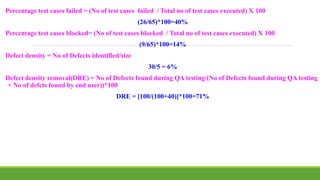Percentage test cases failed = (No of test cases failed / Total no of test cases executed) X 100
(26/65)*100=40%
Percentage test cases blocked= (No of test cases blocked / Total no of test cases executed) X 100
(9/65)*100=14%
Defect density = No of Defects identified/size
30/5 = 6%
Defect density removal(DRE) = No of Defects found during QA testing/(No of Defects found during QA testing
+ No of defcts found by end user))*100
DRE = [100/(100+40)]*100=71%
 