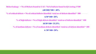 Defect leakage = No of Defects found in UAT / Nof of defects found in QA testing )*100
(40/100)*100 = 40%
% of critical defects = No of critical defects identifed / total no of defects identifed * 100
6/30*100= 20%
% of high defects = No of high defects identifed / total no of defects identifed * 100
10/30*100= 33.33%
% of medium defects = No of medium defects identifed / total no of defects identifed * 100
6 /30*100= 20%
 