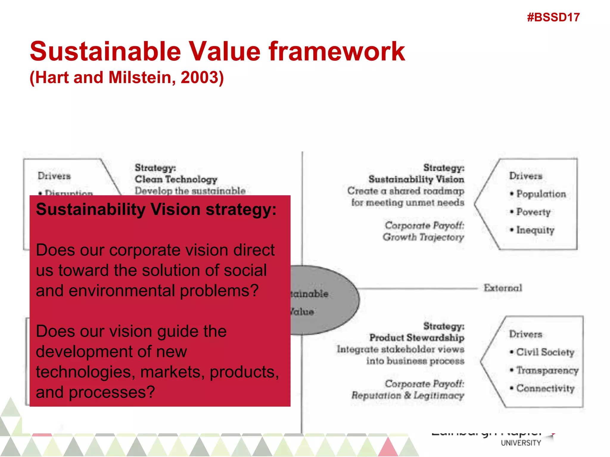 Embed Strategy Lecture: Embeddding Sustainability into Strategy | PPTX