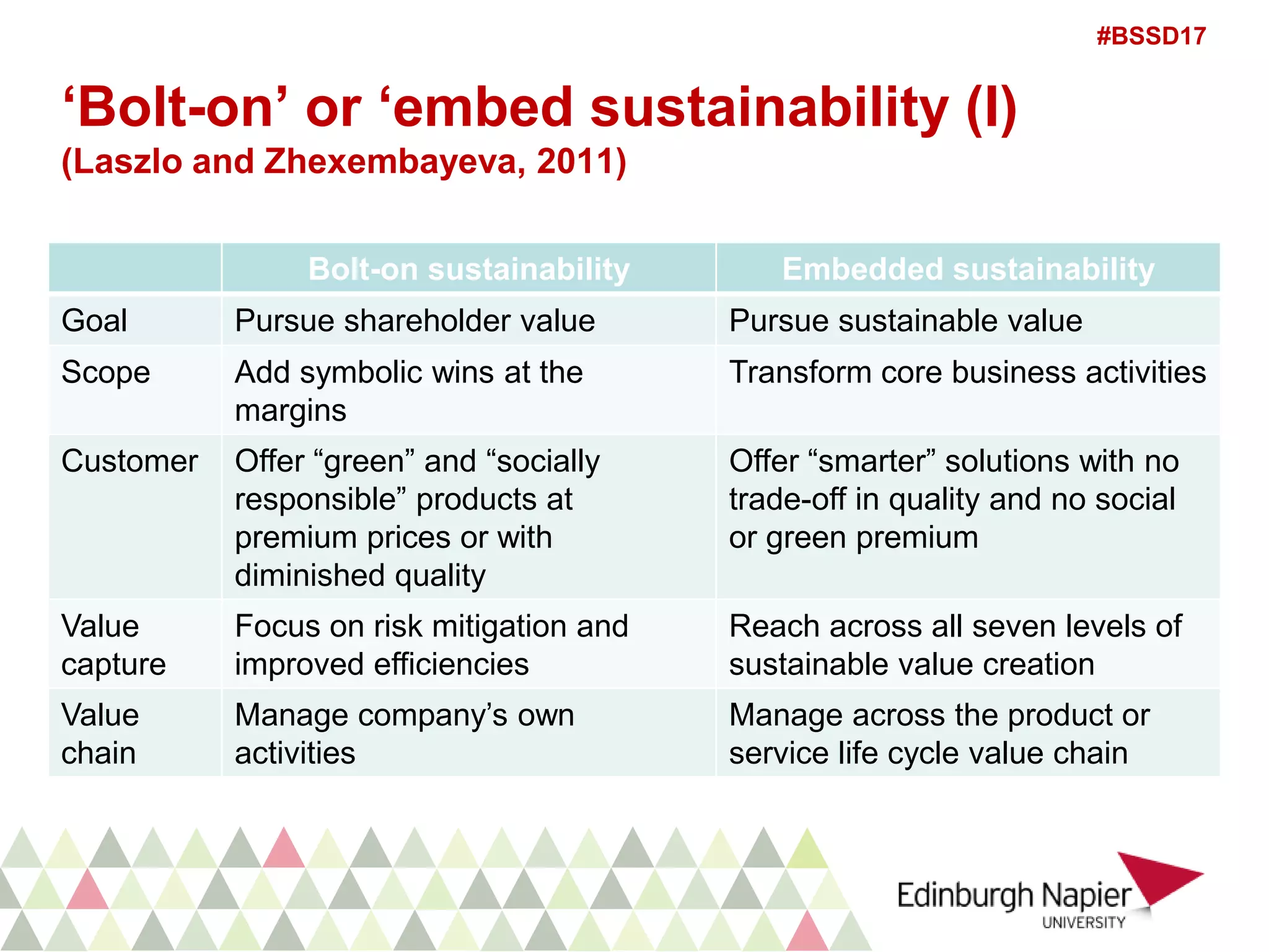 Embed Strategy Lecture: Embeddding Sustainability into Strategy | PPTX