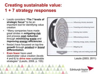 Creating sustainable value:
1 + 7 strategy responses
• Laszlo considers “The 7 levels of
strategic focus” to be an
important tool for identifying value
creation
• “Many companies have made
great strides in mitigating risk
and process cost reduction
through minimising waste and
improving energy efficiencies …
• few(er) have focussed on top-line
growth through product or brand
differentiation.
• Even fewer have used
stakeholder value creation (levels
4 and 6) to drive new sustainable
strategies” (Laszlo, 2008, p. 155)
Laszlo (2003; 2011)
 