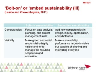 #BSSD17
‘Bolt-on’ or ‘embed sustainability (III)
(Laszlo and Zhexembayeva, 2011)
Bolt-on sustainability Embedded sustainability
Competencies Focus on data analysis,
planning, and project
management skills
Add new competencies in
design, inquiry, appreciation,
and wholeness
Visibility Make green and social
responsibility highly
visible and try to
manage the resulting
scepticism and
confusion
Make sustainability
performance largely invisible
but capable of aligning and
motivating everyone
 