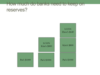 How much do banks need to keep on
reserves?


                                  LOAN
                                 Dave’s $640



                    LOAN
                   Kim’s $800    Kim’s $800




     Pat’s $1000   Pat’s $1000   Pat’s $1000
 