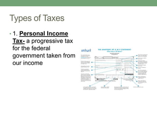 Types of Taxes
• 1. Personal Income
 Tax- a progressive tax
 for the federal
 government taken from
 our income
 