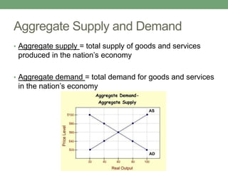 Aggregate Supply and Demand
• Aggregate supply = total supply of goods and services
 produced in the nation’s economy

• Aggregate demand = total demand for goods and services
 in the nation’s economy
 