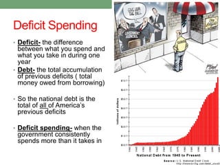 Deficit Spending
• Deficit- the difference
  between what you spend and
  what you take in during one
  year
• Debt- the total accumulation
  of previous deficits ( total
  money owed from borrowing)

• So the national debt is the
 total of all of America’s
 previous deficits

• Deficit spending- when the
 government consistently
 spends more than it takes in
 