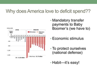 Why does America love to deficit spend??
                    • Mandatory transfer
                     payments to Baby
                     Boomer’s (we have to)

                    • Economic stimulus


                    • To protect ourselves
                     (national defense)

                    • Habit—it’s easy!
 