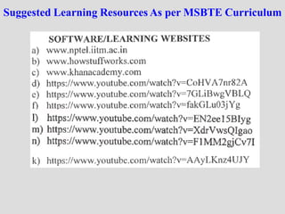 Suggested Learning Resources As per MSBTE Curriculum
 