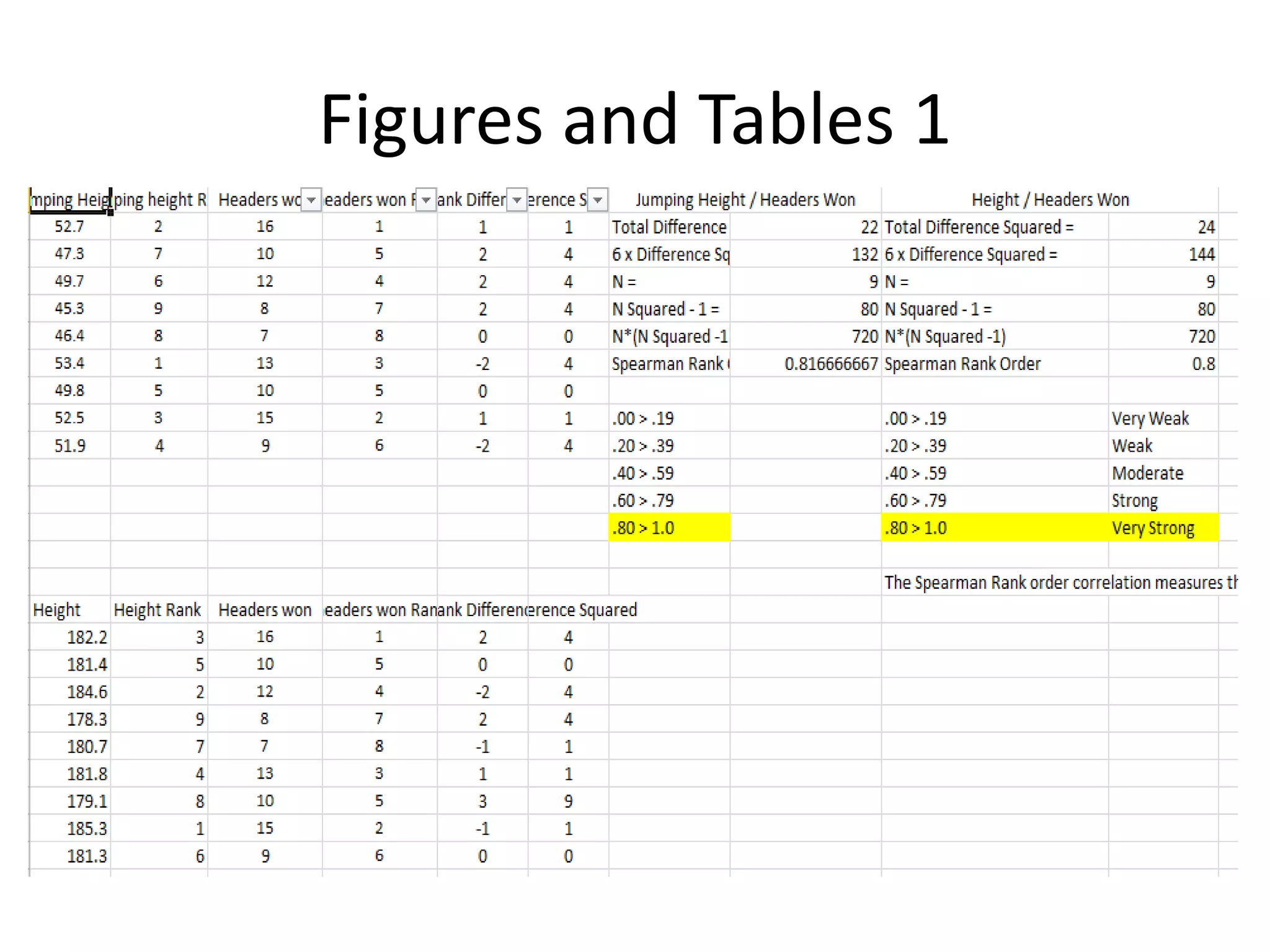 Figures and Tables 1
 