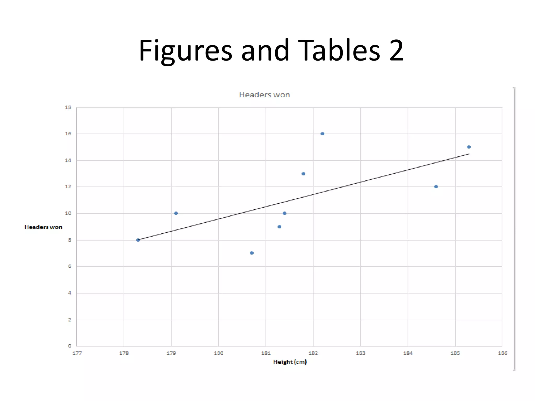 Figures and Tables 2
 