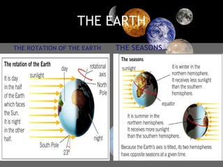 THE EARTH THE ROTATION OF THE EARTH THE SEASONS… 