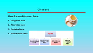 Ointments
Classification of Ointment Bases:.
1. Oleaginous bases
2. Absorption bases
3. Emulsion bases
4. Water soluble bases
 