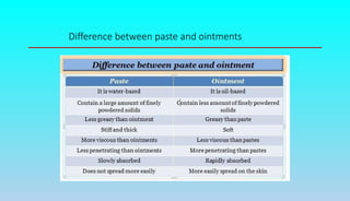 Difference between paste and ointments
 