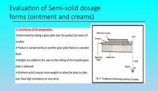 Evaluation of Semi-solid dosage
forms (ointment and creams)
 