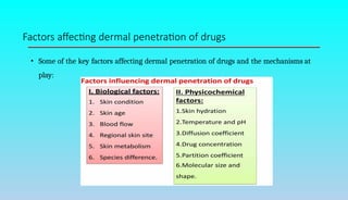 Factors affecting dermal penetration of drugs
• Some of the key factors affecting dermal penetration of drugs and the mechanisms at
play:
 
