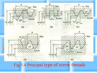 Thread Joint Long Unit 5 threaded joint | PDF