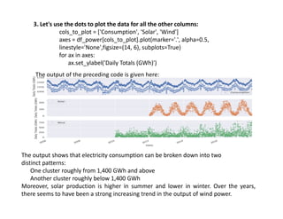 Unit 5 Time series Data Analysis.pdf