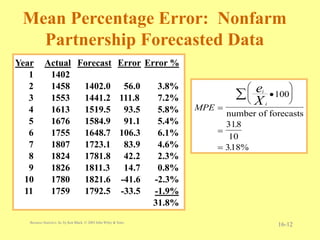 Unit5 Time Series Forecasting & Index Numbers.ppt