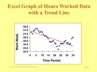 Unit5 Time Series Forecasting & Index Numbers.ppt