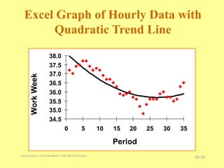 Unit5 Time Series Forecasting & Index Numbers.ppt