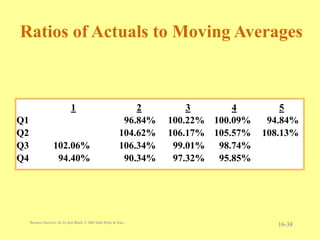 Unit5 Time Series Forecasting & Index Numbers.ppt