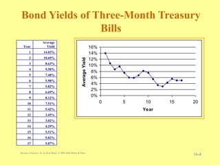 Unit5 Time Series Forecasting & Index Numbers.ppt