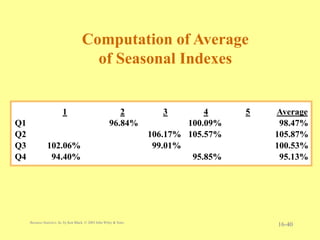 Unit5 Time Series Forecasting & Index Numbers.ppt