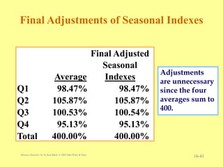 Unit5 Time Series Forecasting & Index Numbers.ppt