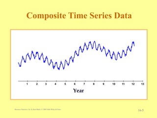 Time Series Index Example Unit5 Time Series Forecasting & Index Numbers.ppt